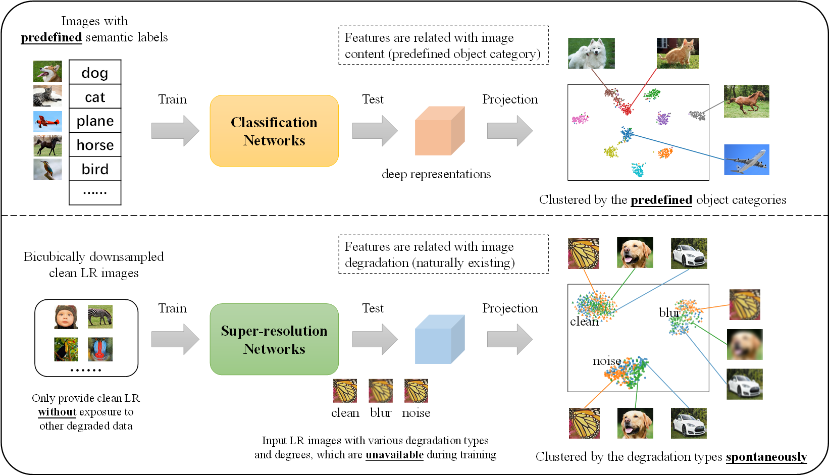 framework