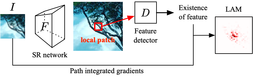 framework