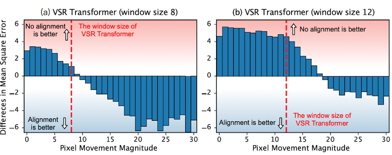 Rethinking Alignment in Video Super-Resolution Transformers